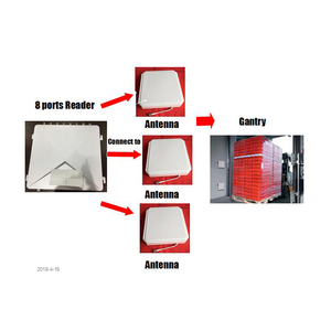 UHF RFID 4G LTE WIFI 8เสาอากาศอ่านพอร์ตสำหรับคลังสินค้าอัจฉริยะควบคุมสินค้าคงคลังโดย SID UR-800ผู้จัดจำหน่ายทั่วโลก - Product Image 1