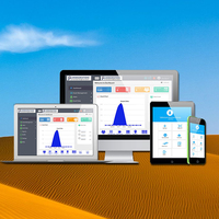 Top Digital de gestión de activos de Software | Presa soluciones de diseño | Digital de gestión de activos de empresa de desarrollo de Software