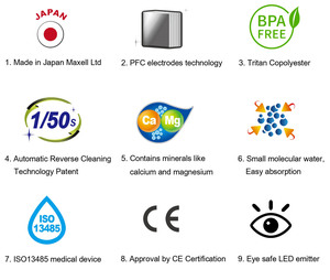 [ Buder Japan ] USB Powered Alkaline Water Ionizer <b>Hydrogen</b> <b>Generator</b> Machine with 350ml Capacity for Household & Outdoor Use - Product Image 6