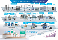 Fabricant indien de Meilleure Performance Avancée 1000-20000 L/H Capacité Usine D'eau Potable/Traitement de L'eau Machines
