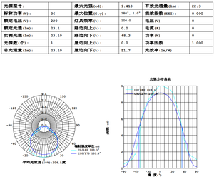 HP880D <span class=keywords><strong>Goniophotometer</strong></span> Lichtintensitätsverteilungskurve für Export IES, LDT-Dateien - Product Image 6
