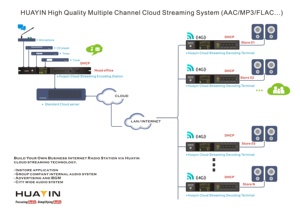 FM Radio <span class=keywords><strong>Over</strong></span> IP Mạng Cho Cửa Hàng Bán Lẻ Trường - Product Image 3