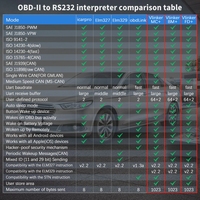 Vgate VLinker BM + BT3.0 última versión J2534 herramienta automática para BMW Bimmercode BT OBD2 herramienta de diagnóstico de coche ELM 327 V2.2