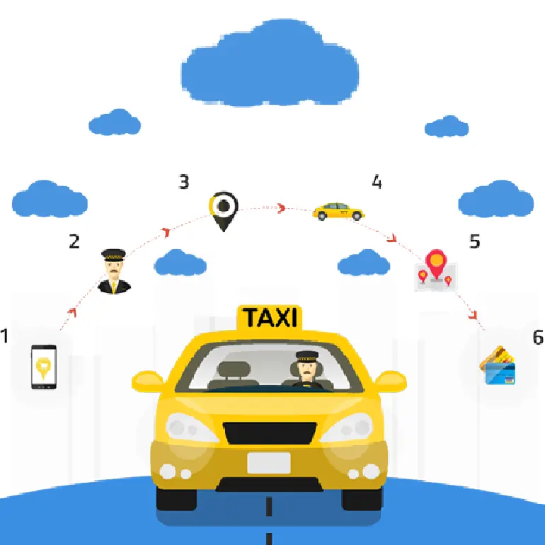 Phần Mềm Di Động Trên Web Ứng Dụng Taxi Taxi Boston Gần Đó Công Cụ Tìm Nhà Hàng/Nhà Xuất Khẩu Có Giải Thưởng Thấp