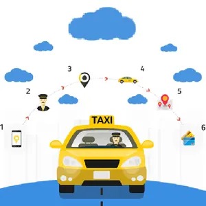 Boston taxi cab app web mobile software Nearby Restaurant Finder/Exporters at low prize