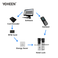 Système de serrure électronique pour hôtel en acier inoxydable 304, sécurité, entrée sans clé, serrure de porte intelligente RFID pour hôtel 5 étoiles
