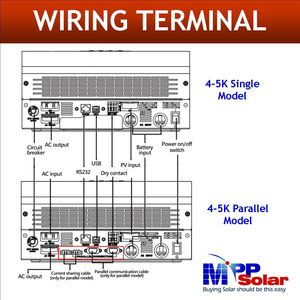 5KW 230VAC 48V MPPT năng lượng mặt trời Power Inverter + 80A MPPT năng lượng mặt trời sạc duy nhất đầu ra 99% hiệu quả pip5048mg - Product Image 4