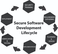 Software di gestione della palestra progettazione e sviluppo programma di gestione professionale della palestra per il monitoraggio
