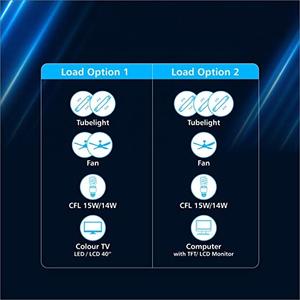 Onduleur à onde sinusoïdale Pure w, convertisseur domestique moderne de haute qualité avec double écran LCD et LED - Product Image 3