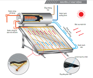 SONHA Chauffe-eau solaire à panneau plat de 150 litres pour hôtels et ménage alimenté par l'énergie solaire - Product Image 3