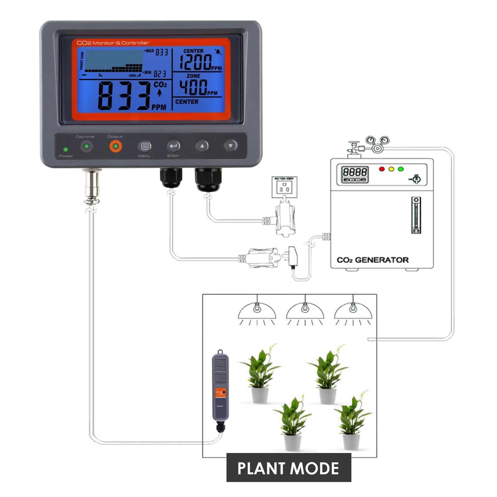 Kas Co2 Controller W/4.5 Meter Afstandsbediening Co2 Sensor Automatisch Detecteren Dag Nacht Functie Perfect Voor Kweekkamers, Thuis, Kantoren