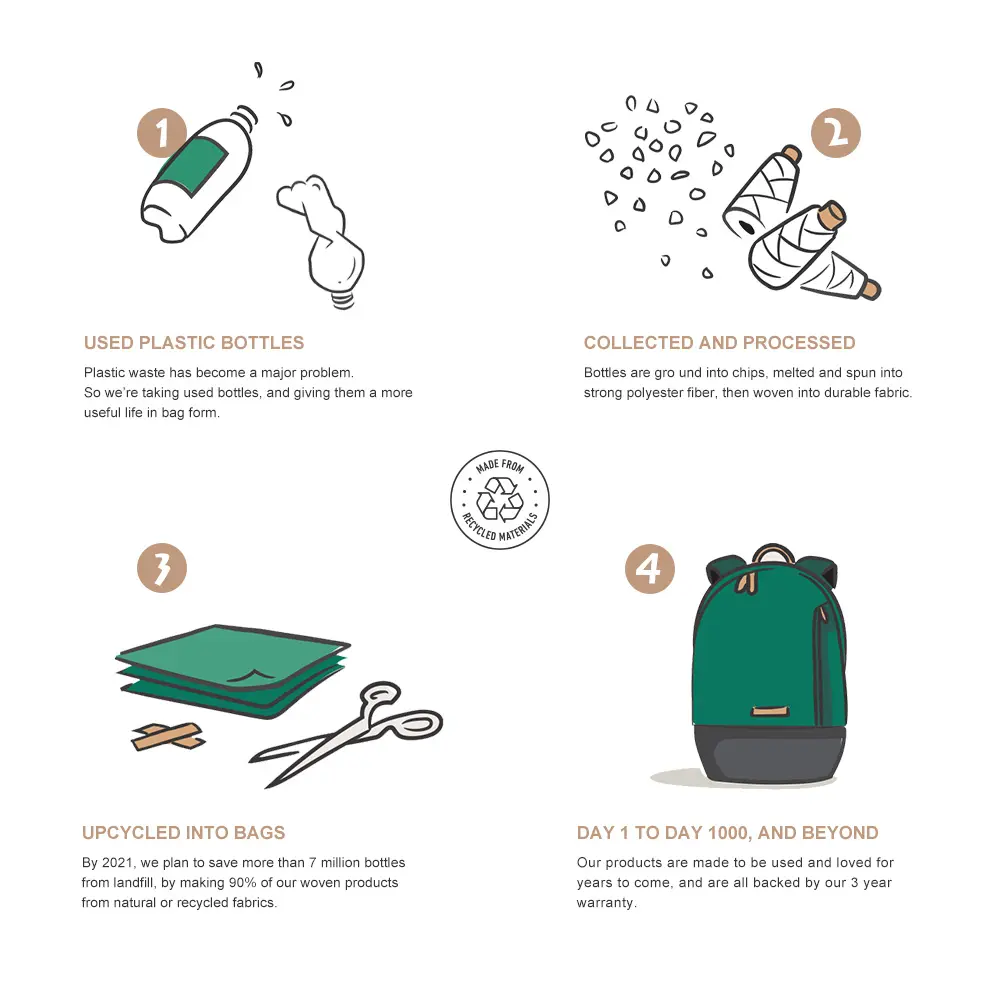 2022 RPET Wholesale Fashion Black Smart Waterproof Sport Travel Designer Custom Hiking Laptop Back Pack School Backpack Bag