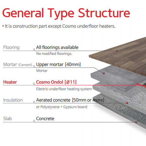 Source Electric Ondol floor heating system on m.alibaba.com