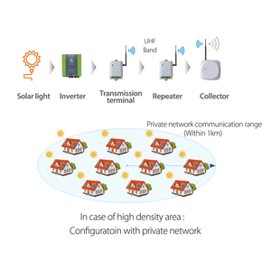 Chất Lượng Cao Với Giá Tốt Nhất Thương Hiệu Tư Nhân <span class=keywords><strong>UTRON</strong></span> Thông Minh Tổng Hệ Thống Giám Sát Từ Xa - Product Image 3