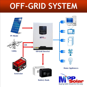 MAX 1000W <b>12V</b> 230VAC <b>Solar</b> Inverter + Single 20A <b>Battery</b> <b>Charger</b> + 50A PWM <b>Solar</b> <b>Charger</b> Surge 2000W Pure Sine Wave - Product Image 4