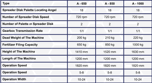<b>Fertilizer</b> <b>Spreader</b> - Product Image 2