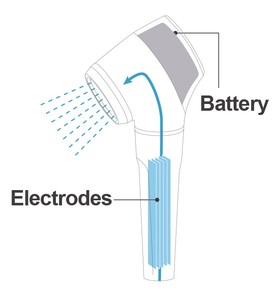 Buder Taiwan Electrolytic Hydrogen <b>Shower</b> Generator Handheld Platinum-coated Titanium <b>Plates</b> Waterproof Lithium-ion Battery Face - Product Image 5
