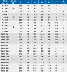 NBPTブランド <span class=keywords><strong>PL</strong></span>シリーズ 90度エルボ BSPP BSPT オスネジ ワンタッチクイックプッシュイン空気圧継手 多サイズあり - Product Image 5
