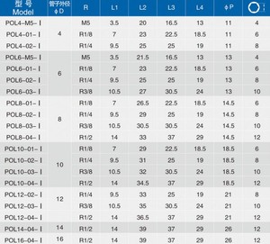 OEM <span class=keywords><strong>DEM</strong></span> Hexagon Allen Head BSPT Rosca macho Codo giratorio Un toque Empuje para conectar la llave de pezón de ajuste por NBPT - Product Image 6