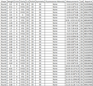เพชรทรงกลมเจียระไนแบบสวยงาม CVD ได้รับการรับรองจาก VVS เพชรหลวมใสสำหรับการทำเครื่องประดับจากผู้ผลิต - Product Image 4