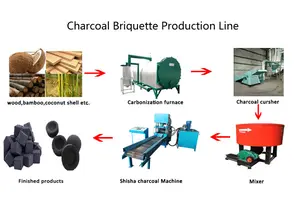 Barril horizontal concha de coco contínuo madeira serra de carvão carbonização furadeira máquina para fabricação de açúcar no kenya