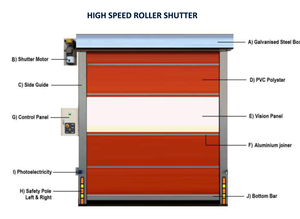 MOTTO RAPID PVC SHUTTERS-<b>Folding</b> <b>Screen</b> for Workshop Use Modern Design 2-Year Warranty - Product Image 2