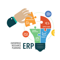 En iyi ERP çözümleri şirketi | ERP yazılımı | ERP geliştiricileri-Protolabz eServices