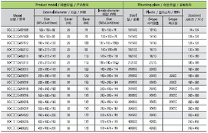 Boîte de jonction étanche IP67 pour l'électronique (BC-CTS-152513)-boîtier Nema 4X de haute qualité, fabriqué en corée - Product Image 3