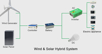 Turbine éolienne électrique 220 v, 5kw, mini moteur à axe horizontal
