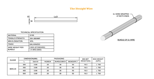 Technique galvanisée par électro recuite par noir du fil plat 3.15mm * 2400mm - Product Image 3