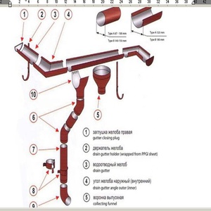 Kim loại lợp máng xối thu thập nước mưa downpipe downspout ngói làm máy móc cuộn tạo thành máy - Product Image 6