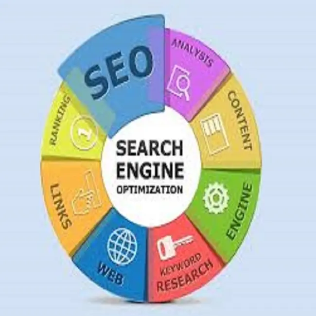 Seo Google Zoekmachine Service Provider | Digitale Social Media Marketing | Professionele Google