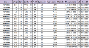 Gemver Princess Cut Lab Grown Diamond VVS Clarity DEF Color IGI Certified Real Diamond pour l'utilisation de bijoux du grossiste - Product Image 4