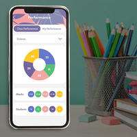 Administración Escolar | Empresa de desarrollo de Software de gestión de la Escuela Superior | Servicios de aplicación escolar rentables by Webroot
