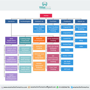 Mac Linux Marketplace Site Web Design Services pour E-commerce Blog Cheveux Africains Entreprise Vente En Ligne Cheveux Produit Stock-Internet - Product Image 3