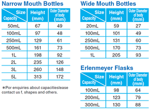Bouteilles de laboratoire en verre haute transparence PFA incassables avec motif carré et bouchon à vis pour le stockage des produits chimiques - Product Image 3