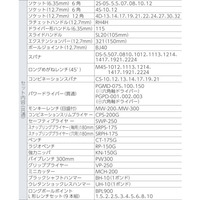 Juego de Herramientas de Acero Inoxidable TONE de 74 Piezas con Estuche Rígido, Destornillador Modelo C635 para Reparación de Automóviles, Práctico para Japón
