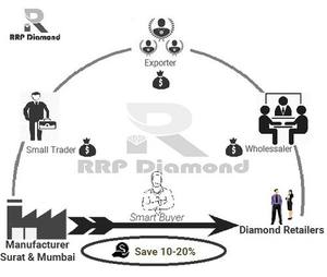 Diamante Suelto Natural Pulido de 0.52 Quilates, Corte Ovalado, Color Marrón, Certificado IGI, 100% Natural, Corte Muy Bueno, Claridad I3, Diamante RRP - Product Image 2
