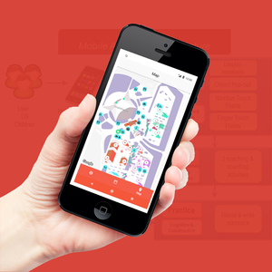 Mobile app architecture diagram Development Company | Award Winning Mobile App Development Services by Webroot Infosoft - Product Image 6